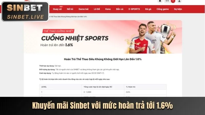 Thưởng nạp tiền hàng ngày 39win.com